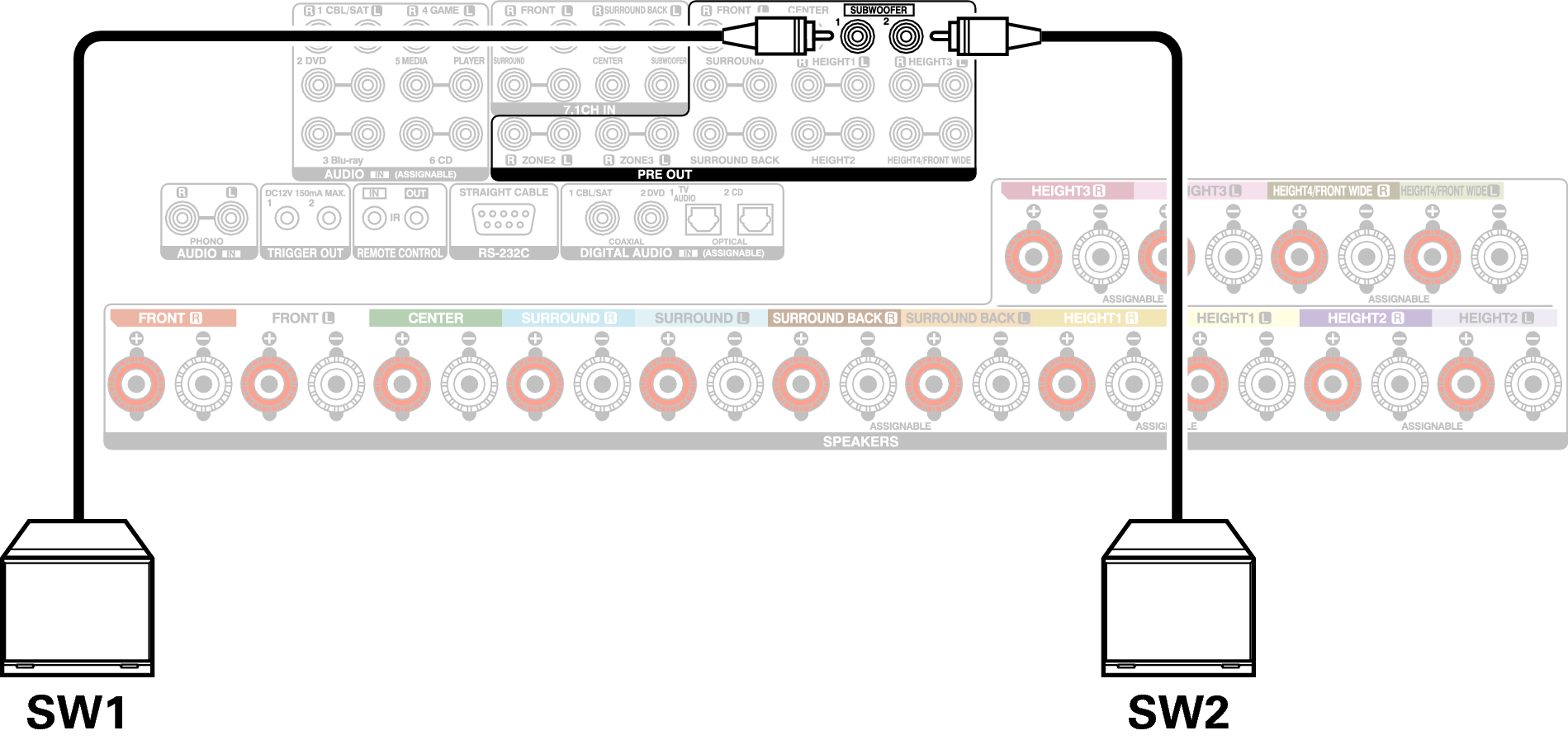 Conne SW2 A110E3